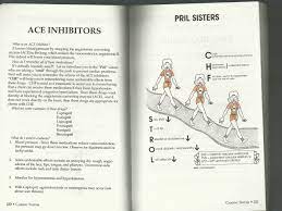 Ace Inhibitors Pril Sisters Nurse Practioner Nursing Study Tips Nursing Information