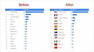 how to add country flags to a google data studio table