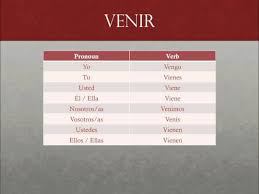 Particular Venir Verb Chart 2019