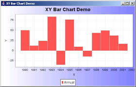 Jfreechart Xy Area Chart Test Xy Area Chart Chart Java