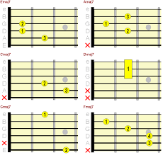 Beginner Guitar Chord Chart Major Minor 7th Chords