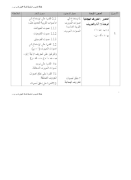 Rpt bahasa arab tahun 1 semakan 2017. Top Pdf Sk Rpt Bahasa Arab Tahun 1 123dok Com