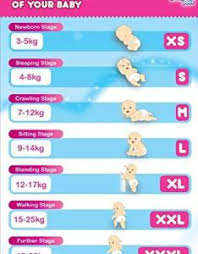 pampers diaper size chart india bedowntowndaytona com