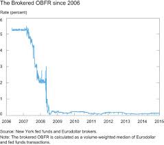 The new york fed publishes the obfr for the prior business day on the new york fed website at approximately 9:00 a.m. The New Overnight Bank Funding Rate Liberty Street Economics