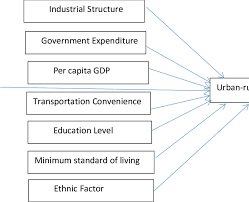 The current settings of control variables may be examined by the cv_get function. 2 Conceptual Framework Independent Variable Control Variables Download Scientific Diagram