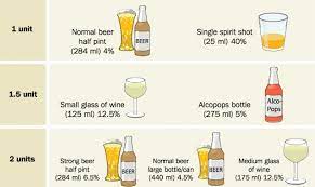 04.05.2020 · this is our ultimate guide to healthy alcoholic beverages: Alcohol And Healthy Living Drink Or Leave It The Goodista