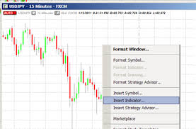 Using A Global Economic Calendar On Your Forex Charts