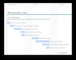 say goodbye to gantt charts in excel with these project