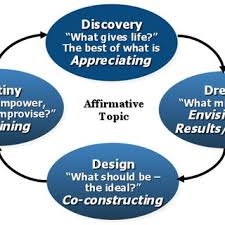 We did not find results for: Pdf Positive Organization Development Innovation Inspired Change In An Economy And Ecology Of Strengths
