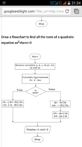 Draw A Flow Chart Which Sbow How To Solve Quadratic Equation