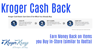 Earn 50% more fuel points for every $1 you spend every day. Kroger Cash Back Earn Extra Money For What You Already Buy Kroger Krazy