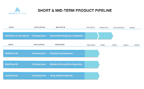Product Pipeline Axim Biotech