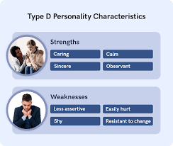 4 Personality Types: A, B, C, and D | Hire Success®