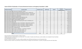 Https Www Toronto Ca Wp Content Uploads 2020 11 88d4 Toronto Active Institutional Outbreaks November 9 2020 Pdf