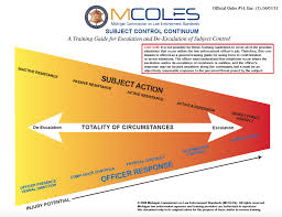 Mcoles Force Continuum Chart Related Keywords Suggestions