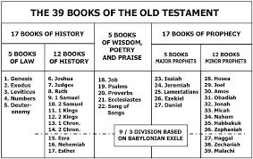 Sermon Of The Week Journey Through The O T 1 Old