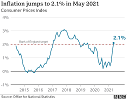 Just tap in a postcode, and you'll see local petrol stations and their fuel prices. Uk Inflation Jumps To 2 1 In May As Clothes And Fuel Prices Rise Bbc News