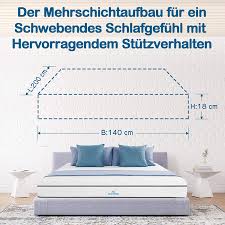 Eine visco gel matratze bzw. 5 Visco Matratzen Test Vergleich Und Ubersicht Juni 2021