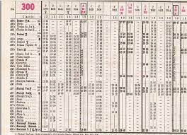 Temperaturile foarte ridicate din aceste zile afecteaza viteza trenurilor care circula. Hotnews BraÈ™ov BucureÈ™ti O Istorie A CÄƒlÄƒtoriei Cu Trenul GraniÈ›e Din Vechime Progrese Probleme È™i Rarele Momente In Care Trenurile Au Atins 200 Km H Biz Brasov