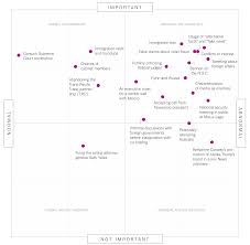 just how abnormal is the trump presidency rating 20 events