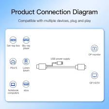Mindpure HDMI 轉DisplayPort 4K 線2m