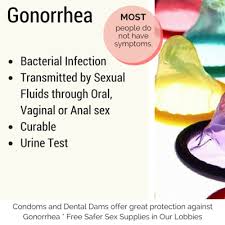 Image result for gonorrhea symptoms