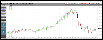 The Soybean Crush Spread Is An Indicator Of Demand