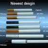 Chacha what is the nicotine content in camel menthol lights. 1