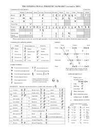 Pdf Ipa Chart C 2005 Aleko Silagadze Academia Edu