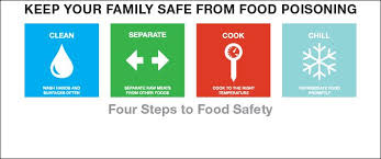 Information From The Center For Food Safety And Applied Nutrition Food Safety Applied Nutrition Food Safety Posters