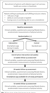 Figure 1 From App Technology To Increase Physical Activity