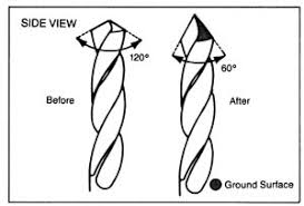 Drilling And Proper Handling And Maintenance Of Acrylic