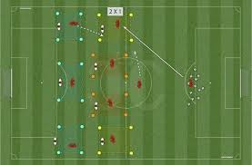 11 01 1 008 Training By Sections Youtube Football Drills Football Coaching Drills Football Training