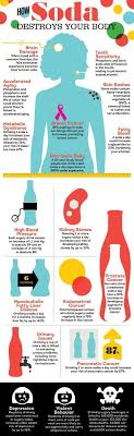 How To Quit Soda In 10 Simple Steps It Is Possible To Quit Drinking Soda With A Minimum Of Fuss Or Withdrawal Health Fitness Health Tips Health And Nutrition