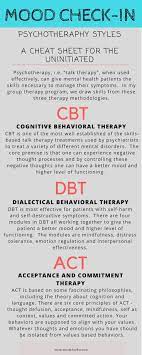 Pin On Counseling