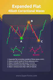 Tradingaxis Free Daily Forex Signals Expanded Flat Correction Trading Charts Intraday Trading Trading Strategies