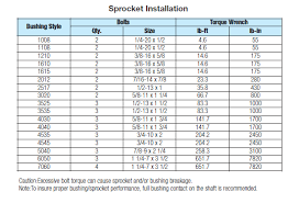 taper lock size chart steel htd 8mm pitch taper lock