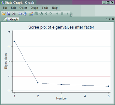 Idre Institute For Digital Research Education Ucla Statistical Analysis Research Methods Statistical
