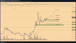 The average predictions suggest that ada is going to surge upward right from the beginning of 2021. Top Analyst Says Traders Are Sleeping On Several Altcoins Unveils Ethereum Cardano Litecoin And Chainlink Price Targets The Daily Hodl