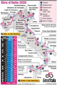 The 2021 giro d'italia returns to its traditional slot this month with 3,479.9 kilometres across three weeks and 21 stages, ending in milan on this year, 2021 giro d'italia will cover a wide range of terrain full of heritage and history to offer every type of rider their chance to shine with plenty of brutal. Radrennen Route Fur Giro D Italia 2020 Infographic