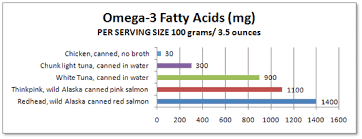 Salmon Nutrition Facts That You Must Know Health Check Box