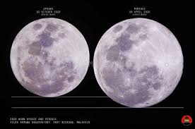 A supermoon is a full moon or a new moon that nearly coincides with perigee (closest that the moon comes to the earth in its elliptic orbit) resulting in a. Moon Telok Kemang Observatory