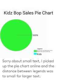 Kidz Bop Sales Pie Chart 100 Legend Soccer Moms And