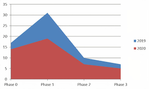 Number of emergency interventions by subperiod in 2019 (blue) and 2020...