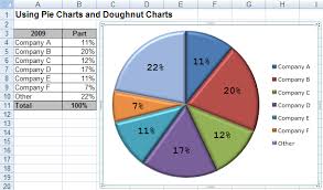 Using Pie Charts And Doughnut Charts In Excel Microsoft