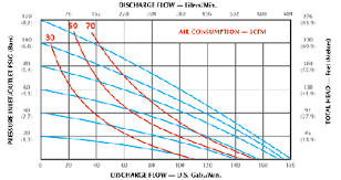 This page is set up with a secure shopping cart. Top 10 Questions About Air Operated Diaphragm Pumps Modern Pumping Today