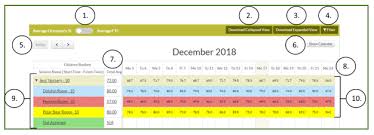 Average Occupancy Charts Average Occupancy And Average