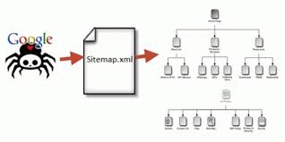 How to Create an SEO-Boosting XML Sitemap in 20 Seconds