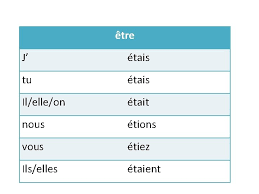 Revise and improve your french with detailed content, examples, audio, personalised practice tests and learning tools. Imparfait What Is Imparfait Imparfait Is A Past
