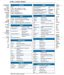 Html Cheat Sheet Html Cheat Sheet Cheating Integrated Marketing Communications
